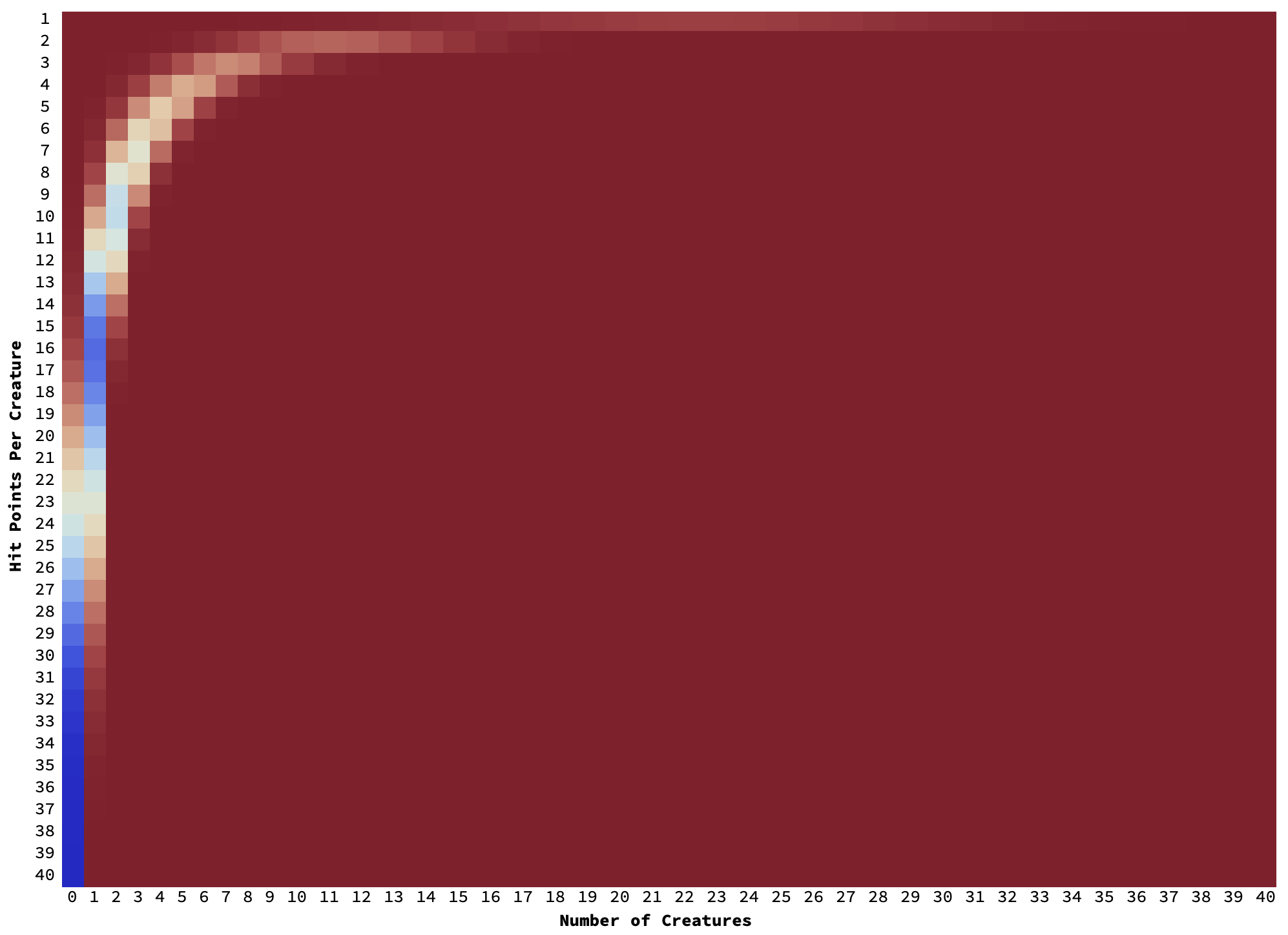 Sleep heat map